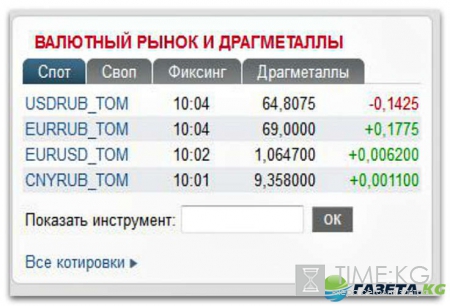 Курс валют на завтра 29.11.2016: рубль демонстрирует наилучшую динамику