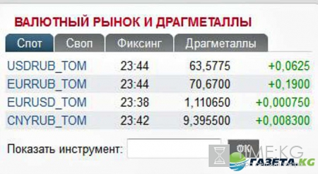 Курс валют на завтра 7 11 2016: крупные инвестиционные фонды верят в рост рубля