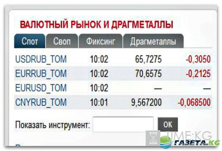 Курс валюты на сегодня 15 11 2016: рубль «пьет валерьянку» из-за задержания Улюкаева