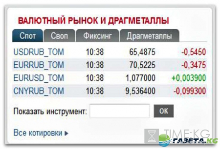 Курс валюты на сегодня 15 11 2016: рубль «пьет валерьянку» из-за задержания Улюкаева
