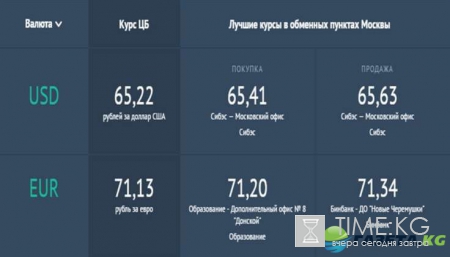 Курсы валют в Москве на сегодня 14.11.2016: продажа и покупка доллара и евро в Москве