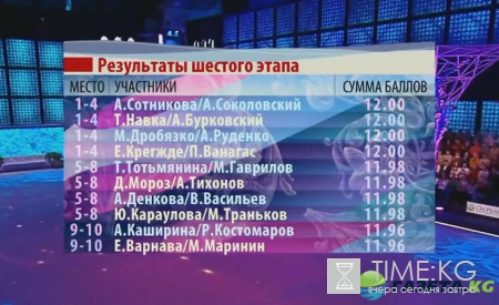 Ледниковый период 2016, выпуск 26 ноября: на льду звезды мирового кино, смотреть онлайн