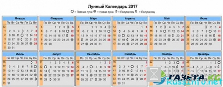 Лунный календарь новолуний и полнолуний 2017