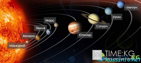 Ретроградное движение планет в 2017 году