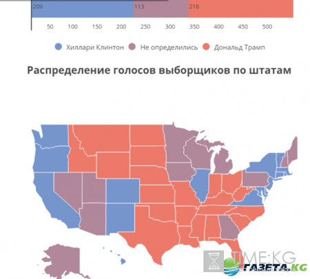 Результаты выборов США 8.11.2016 (8 ноября 2016): кто победил на выборах, итоги голосования
