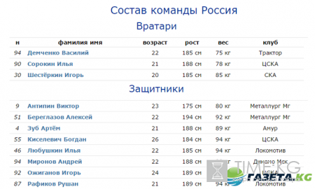 Россия – Швеция: прогноз на матч 05.11.2016, хоккей, Кубок Карьяла 2016-2017, ставки букмекеров, по какому каналу смотреть