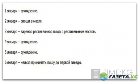 Рождественский пост 2016-2017 — какого числа, календарь питания по дням, что можно есть и в какой день