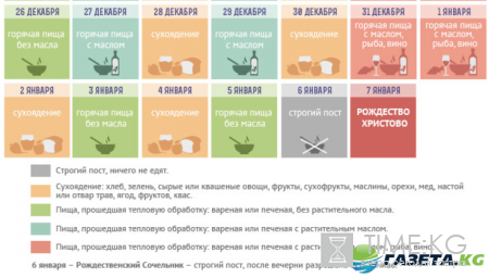 Рождественский пост 2016-2017 календарь питания по дням: сколько длится, правила поста