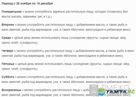 Рождественский пост 2016: календарь питания по дням, что нельзя в пост