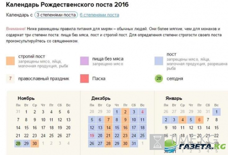 Рождественский пост 2016: сколько длится, что можно кушать в какие дни