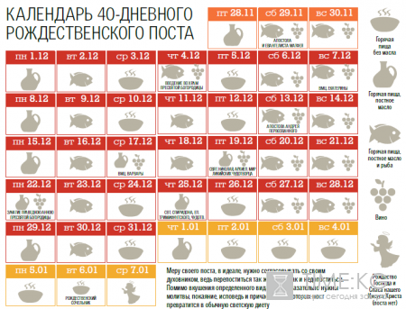 Рождественский пост: какого числа начинается в России священный пост