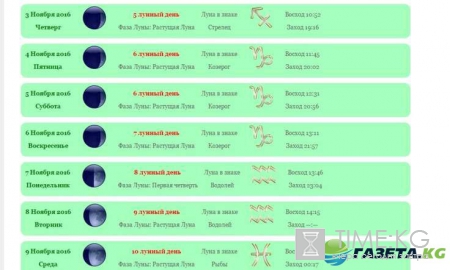 Стрижка волос по лунному календарю на ноябрь 2016 года – благоприятные дни