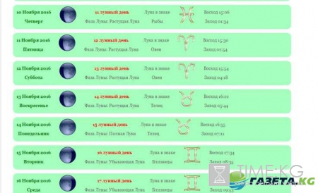 Стрижка волос по лунному календарю на ноябрь 2016 года – благоприятные дни