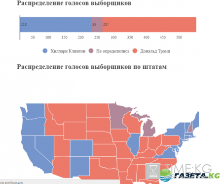 Выборы в США 2016 результаты: Дональд Трамп стал президентом Соединённых Штатов Америки