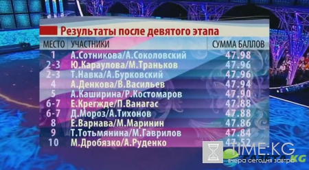 1 канал Ледниковый период 2016 Финал, выпуск 24 декабря: кто стал победителем проекта, смотреть онлайн