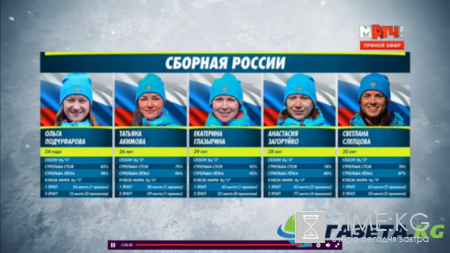 Акимова выиграла золото спринтерской гонки в Нове-Место Акимова выиграла золото спринтерской гонки в Нове-Место