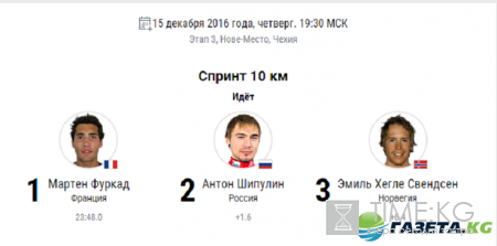 Биатлон 15 декабря 2016 мужчины Спринт: результаты, кто победил, смотреть онлайн