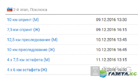 Биатлон 2016-2017: общий зачет, расписание, состав сборной России на второй этап