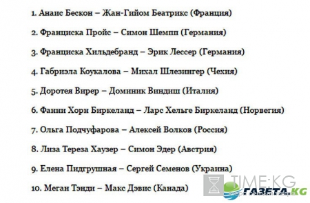 Биатлон 28 декабря Рождественская Гонка: смотреть онлайн-трансляцию гонки преследования