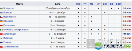 Биатлон Кубок мира 2016-2017, этап 3 Нове-Место (Чехия), расписание и состав сборной России