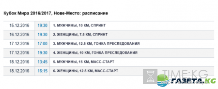 Биатлон Кубок мира 2016-2017, этап 3 Нове-Место (Чехия), расписание и состав сборной России