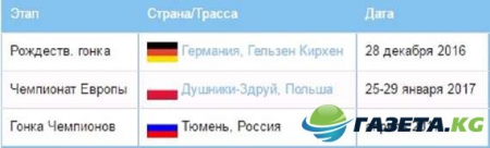 Биатлон кубок мира 2016/2017: расписание