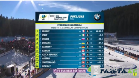 Биатлон новости сегодня, 11.12.16: итоги и результаты мужской эстафеты