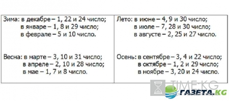 Благоприятные дни для свадьбы в 2017 году: календарь лучших дат, советы экспертов, народные мудрости