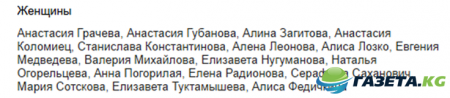 Чемпионат России по фигурному катанию 2016-2017 в Челябинске: расписание, состав участников