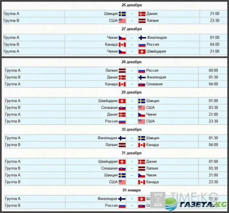 ЧМ по хоккею 2016-2017 Молодежка: турнирная таблица и расписание игр, матчей