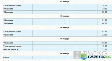 ЧМ по хоккею 2016-2017 Молодежка: турнирная таблица и расписание игр, матчей