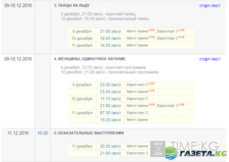 Фигурное катание Гран-при 2016-2017 в Марселе: расписание