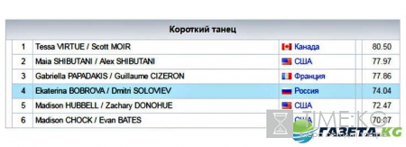 Финал Гран-при по фигурному катанию Танцы на льду: произвольная программа 10 12 16, смотреть онлайн-трансляцию