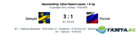 Хоккей Россия-Швеция 2016: счет, обзор матча, видео голов – 1-й тур Кубка Первого канала