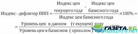 Индекс-дефлятор на 2017 год от Минэкономразвития