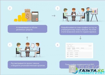 Когда размещать план закупок на 2017 год