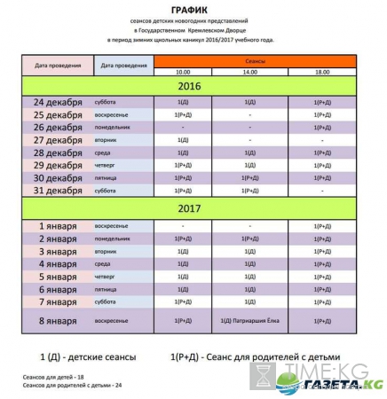 Кремлевская елка 2017: расписание представлений, цена билетов, где купить, отзывы родителей
