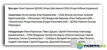 Кубок 1 канала 2016 хоккей расписание, состав российской сборной