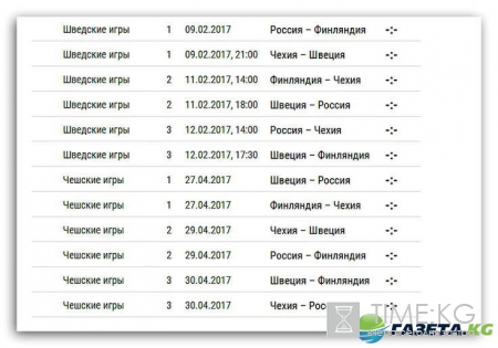 Кубок Первого канала: кто выиграл, турнирная таблица, общий зачет Евротура