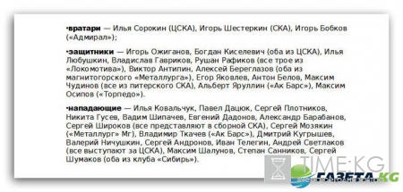Кубок Первого канала по хоккею: расписание, где пройдет, состав российской сборной