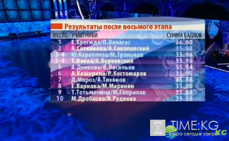 Ледниковый период 2016 12 выпуск от 17 12 2016 смотреть онлайн