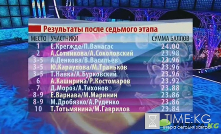 Ледниковый период 2016, выпуск 3 декабря: на льду стремительный 21 век, смотреть онлайн