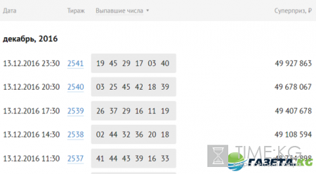 Лотерея 6 из 45 результаты последнего тиража: проверить билет, выигрыши