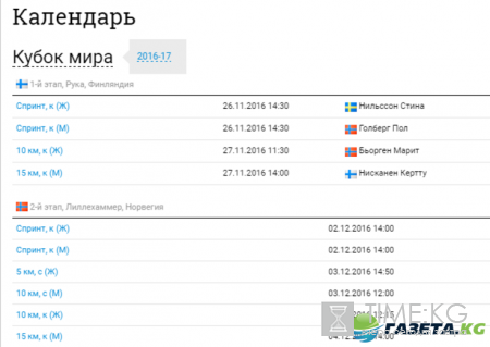 Лыжные гонки сезон 2016-2017: расписание гонок, прямые трансляции