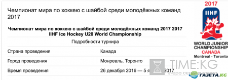 Молодежный Чемпионат Мира По Хоккею. Россия — Канада счет 3:5