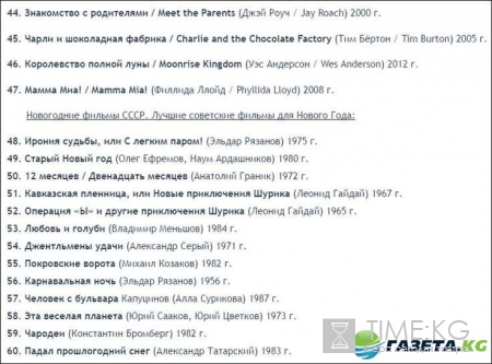 Новогодние фильмы список русские: фильмы про Новый Год и Рождество