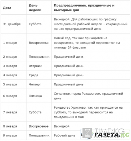 Новогодние каникулы 2017: январские праздники, как отдыхаем, когда на работу