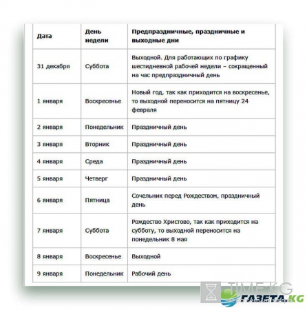 Новогодние праздники 2017: как отдыхаем, календарь, куда поехать