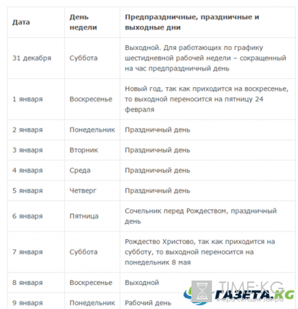 Новогодние праздники в 2017 году как отдыхаем — официально, постановление