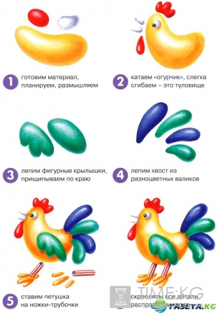 Новый год 2017 год Петуха: поздравления, как встречать, картинки, поделки